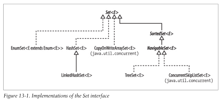 implementtation_of_the_set_interface.png