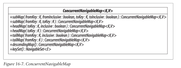 concurrentnavigablemap.png
