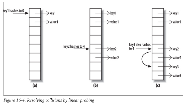 resolving_collision_by_linear_probing.png