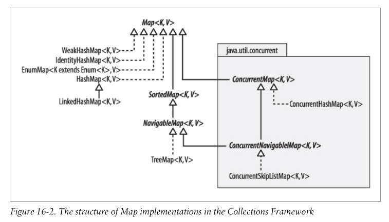 the_structure_of_map_implementation.png