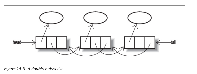 a_doubly_linkedlist.png