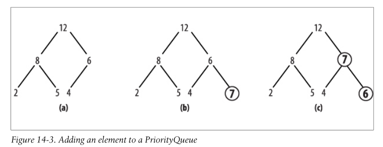 adding_to_a_priorityqueue.png