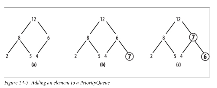 adding_to_a_priorityqueue2.png